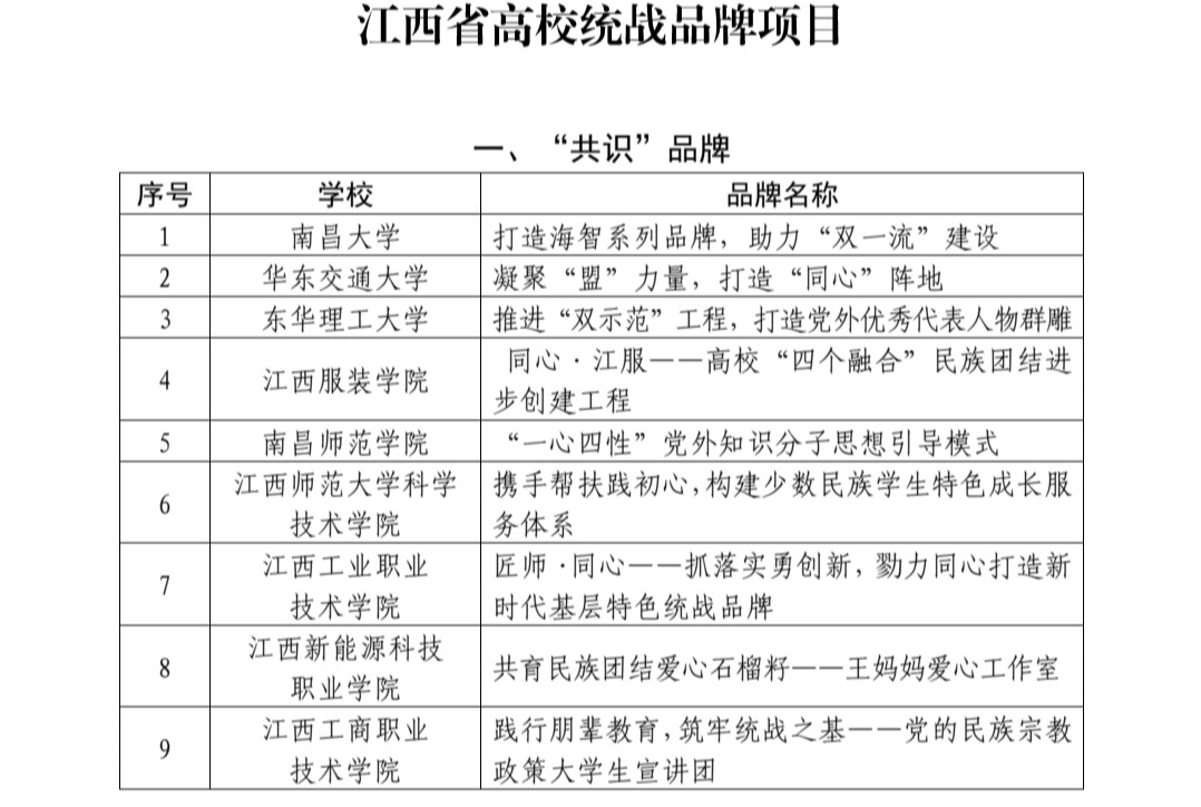 江西省高校统战品牌项目